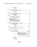 CONTROL APPARATUS FOR A MULTI-FUEL INTERNAL COMBUSTION ENGINE (AS AMENDED) diagram and image