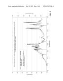 CONTROLLING DYNAMIC SYSTEMS BY MEASURING THE SHORT CIRCUIT CURRENT OF A     PHOTOVOLTAIC GENERATOR diagram and image