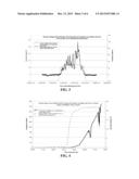 CONTROLLING DYNAMIC SYSTEMS BY MEASURING THE SHORT CIRCUIT CURRENT OF A     PHOTOVOLTAIC GENERATOR diagram and image