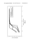 PLATING BATHS AND METHODS FOR ELECTROPLATING SELENIUM AND SELENIUM ALLOYS diagram and image