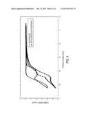 PLATING BATHS AND METHODS FOR ELECTROPLATING SELENIUM AND SELENIUM ALLOYS diagram and image