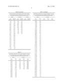 ORE FROTH PROCESSING diagram and image