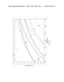 DELAMINATION RESISTANT GLASS CONTAINERS diagram and image