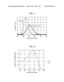 COMPOUND, SCINTILLATOR, AND RADIATION DETECTOR diagram and image