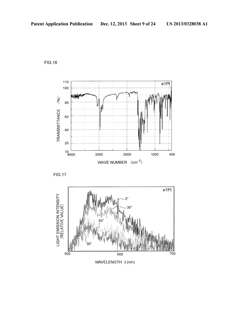 PHOSPHORESCENT MATERIAL, PROCESS FOR PRODUCING PHOSPHORESCENT MATERIAL,     AND PHOSPHORESCENT ELEMENT - diagram, schematic, and image 10