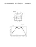 LED PACKAGE WITH MULTIPLE ELEMENT LIGHT SOURCE AND ENCAPSULANT HAVING     PLANAR SURFACES diagram and image