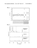 Ceramic Composite for Light Conversion, Method for Producing Same, and     Light Emitting Device Including Same diagram and image