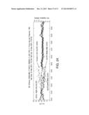 APPLICATION OF ELECTROCHEMICAL IMPEDANCE SPECTROSCOPY IN SENSOR SYSTEMS,     DEVICES, AND RELATED METHODS diagram and image