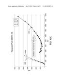 APPLICATION OF ELECTROCHEMICAL IMPEDANCE SPECTROSCOPY IN SENSOR SYSTEMS,     DEVICES, AND RELATED METHODS diagram and image