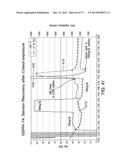 APPLICATION OF ELECTROCHEMICAL IMPEDANCE SPECTROSCOPY IN SENSOR SYSTEMS,     DEVICES, AND RELATED METHODS diagram and image