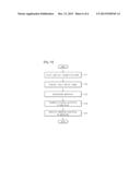 APPARATUS AND METHOD FOR INPUTTING COMMAND USING GESTURE diagram and image