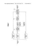 ENDOSCOPE APPARATUS diagram and image