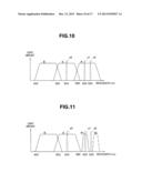 ENDOSCOPE APPARATUS diagram and image