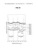 ENDOSCOPE APPARATUS diagram and image