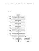 BLOOD VESSEL IMAGE PICKUP DEVICE, AND ORGANISM AUTHENTICATION DEVICE diagram and image