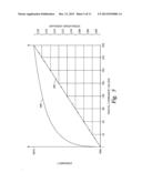 Method and System of Image Capture Based on Logarithmic Conversion diagram and image