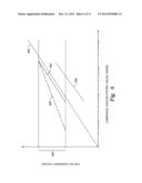 Method and System of Image Capture Based on Logarithmic Conversion diagram and image