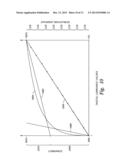 Method and System of Image Capture Based on Logarithmic Conversion diagram and image