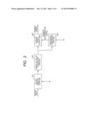 IMAGING APPARATUS AND IMAGE DISPLAY METHOD THEREFOR diagram and image