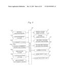 POSITION MEASUREMENT METHOD, POSITION CONTROL METHOD, MEASUREMENT METHOD,     LOADING METHOD, EXPOSURE METHOD AND EXPOSURE APPARATUS, AND DEVICE     MANUFACTURING METHOD diagram and image