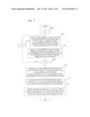 POSITION MEASUREMENT METHOD, POSITION CONTROL METHOD, MEASUREMENT METHOD,     LOADING METHOD, EXPOSURE METHOD AND EXPOSURE APPARATUS, AND DEVICE     MANUFACTURING METHOD diagram and image