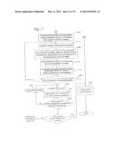 POSITION MEASUREMENT METHOD, POSITION CONTROL METHOD, MEASUREMENT METHOD,     LOADING METHOD, EXPOSURE METHOD AND EXPOSURE APPARATUS, AND DEVICE     MANUFACTURING METHOD diagram and image