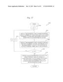 POSITION MEASUREMENT METHOD, POSITION CONTROL METHOD, MEASUREMENT METHOD,     LOADING METHOD, EXPOSURE METHOD AND EXPOSURE APPARATUS, AND DEVICE     MANUFACTURING METHOD diagram and image