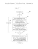 POSITION MEASUREMENT METHOD, POSITION CONTROL METHOD, MEASUREMENT METHOD,     LOADING METHOD, EXPOSURE METHOD AND EXPOSURE APPARATUS, AND DEVICE     MANUFACTURING METHOD diagram and image