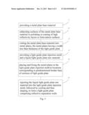 Light Guide Plate and Manufacturing Method Thereof and Backlight Module     Using Same diagram and image