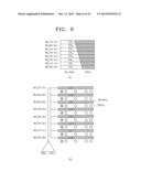 Semiconductor Devices Having a Three Dimensional Stacked Structure and     Methods of De-Skewing Data Therein diagram and image