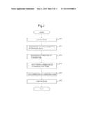 SRAM diagram and image