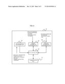 COMMUNICATION PATH CONTROL DEVICE, COMMUNICATION DEVICE, COMMUNICATION     PATH CONTROL METHOD, COMMUNICATION METHOD, AND PROGRAM diagram and image