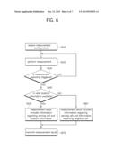 Method and Apparatus for Reporting Measurement Result in Wireless     Communication System diagram and image