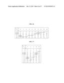 METHOD FOR SIGNALING OF RESOURCE ALLOCATION TO ADJUST GRANULARITY IN     CELLULAR MULTI-CARRIER SYSTEM diagram and image