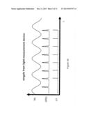 FOURIER DOMAIN MODE LOCKING: METHOD AND APPARATUS FOR CONTROL AND IMPROVED     PERFORMANCE diagram and image