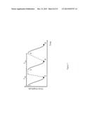 FOURIER DOMAIN MODE LOCKING: METHOD AND APPARATUS FOR CONTROL AND IMPROVED     PERFORMANCE diagram and image