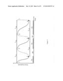 FOURIER DOMAIN MODE LOCKING: METHOD AND APPARATUS FOR CONTROL AND IMPROVED     PERFORMANCE diagram and image