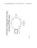 FOURIER DOMAIN MODE LOCKING: METHOD AND APPARATUS FOR CONTROL AND IMPROVED     PERFORMANCE diagram and image