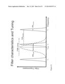 FOURIER DOMAIN MODE LOCKING: METHOD AND APPARATUS FOR CONTROL AND IMPROVED     PERFORMANCE diagram and image