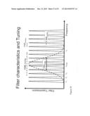 FOURIER DOMAIN MODE LOCKING: METHOD AND APPARATUS FOR CONTROL AND IMPROVED     PERFORMANCE diagram and image