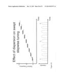 FOURIER DOMAIN MODE LOCKING: METHOD AND APPARATUS FOR CONTROL AND IMPROVED     PERFORMANCE diagram and image