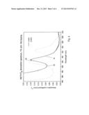 ENHANCED OPTICAL PUMPING OF MATERIALS EXHIBITING POLARIZATION-DEPENDENT     ABSORPTION diagram and image