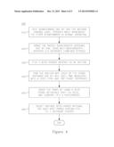 IMPLEMENTING TRANSMIT RDN ARCHITECTURES IN UPLINK MIMO SYSTEMS diagram and image