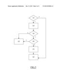 LTE SCHEDULING diagram and image