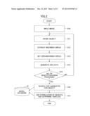 IMAGE RECOGNITION APPARATUS AND IMAGE RECOGNITION METHOD diagram and image