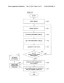 IMAGE RECOGNITION APPARATUS AND IMAGE RECOGNITION METHOD diagram and image