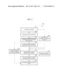 METHOD AND APPARATUS FOR ESTIMATING A POSE OF A HEAD FOR A PERSON diagram and image