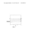 PHASE SHIFT REDUCTION IN TOUCH SIGNALS diagram and image