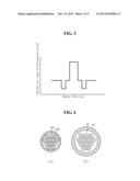 BEND-INSENSITIVE OPTICAL FIBER HAVING SMALL COATING DIAMETER AND OPTICAL     CABLE COMPRISING THE SAME diagram and image