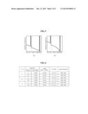 BEND-INSENSITIVE OPTICAL FIBER HAVING SMALL COATING DIAMETER AND OPTICAL     CABLE COMPRISING THE SAME diagram and image